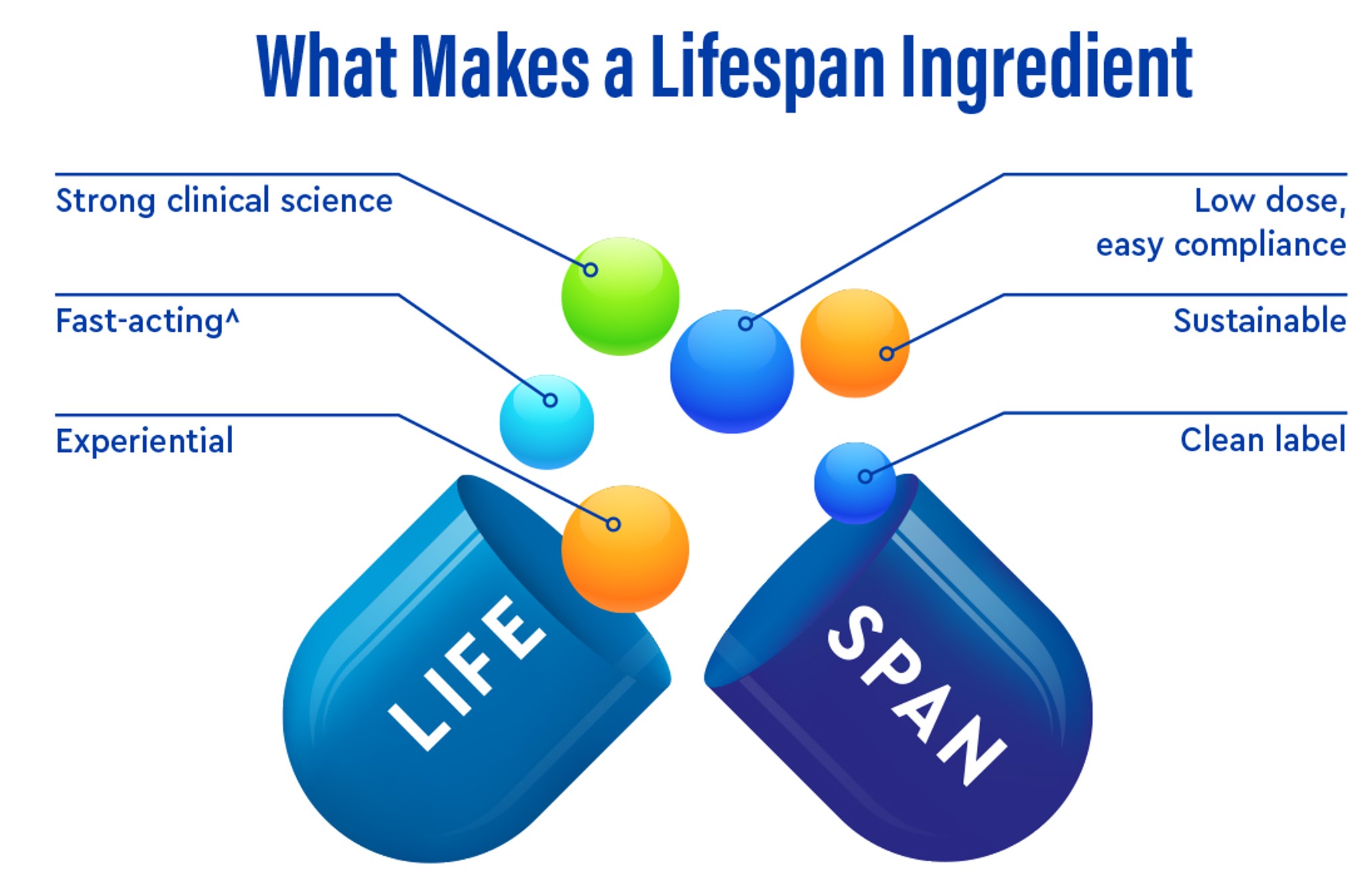 Lifespan Pill Image July 2021